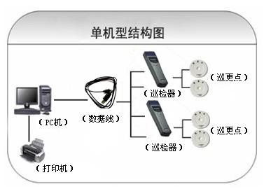 咸阳巡更系统六号