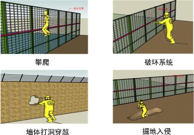 咸阳周界防范报警系统四号