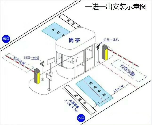 咸阳标准车牌识别系统安装图