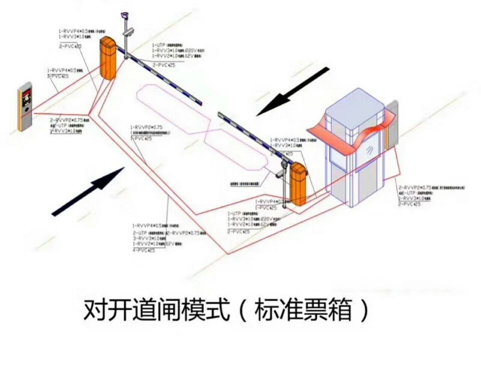 咸阳对开道闸单通道收费系统