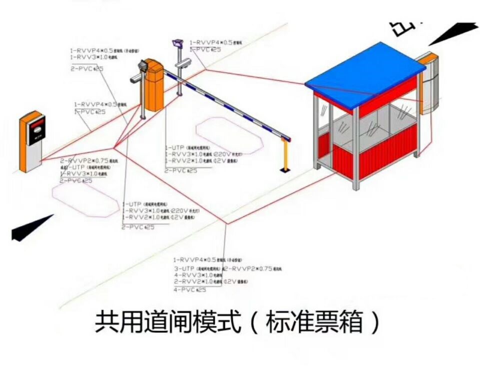 咸阳单通道模式停车系统