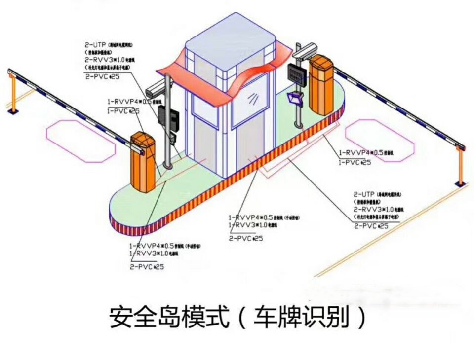 咸阳双通道带岗亭车牌识别