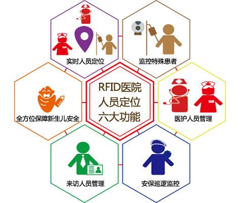 咸阳人员定位系统六号