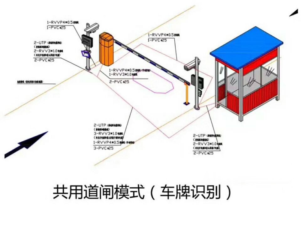 咸阳单通道车牌识别系统施工