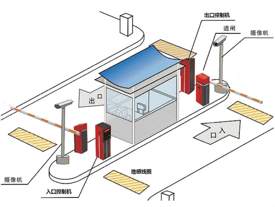 咸阳标准双通道刷卡停车系统安装示意